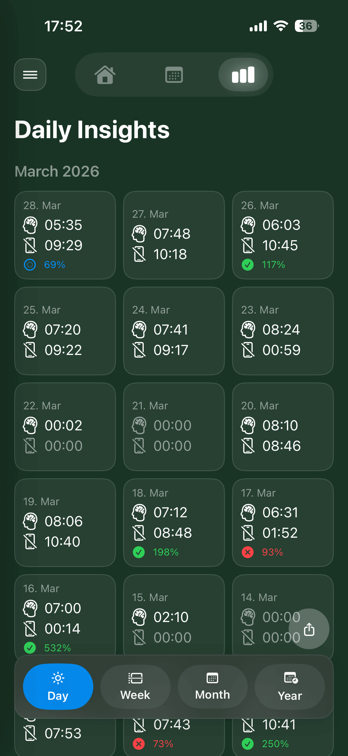 The daily focus insights screen in the cura app